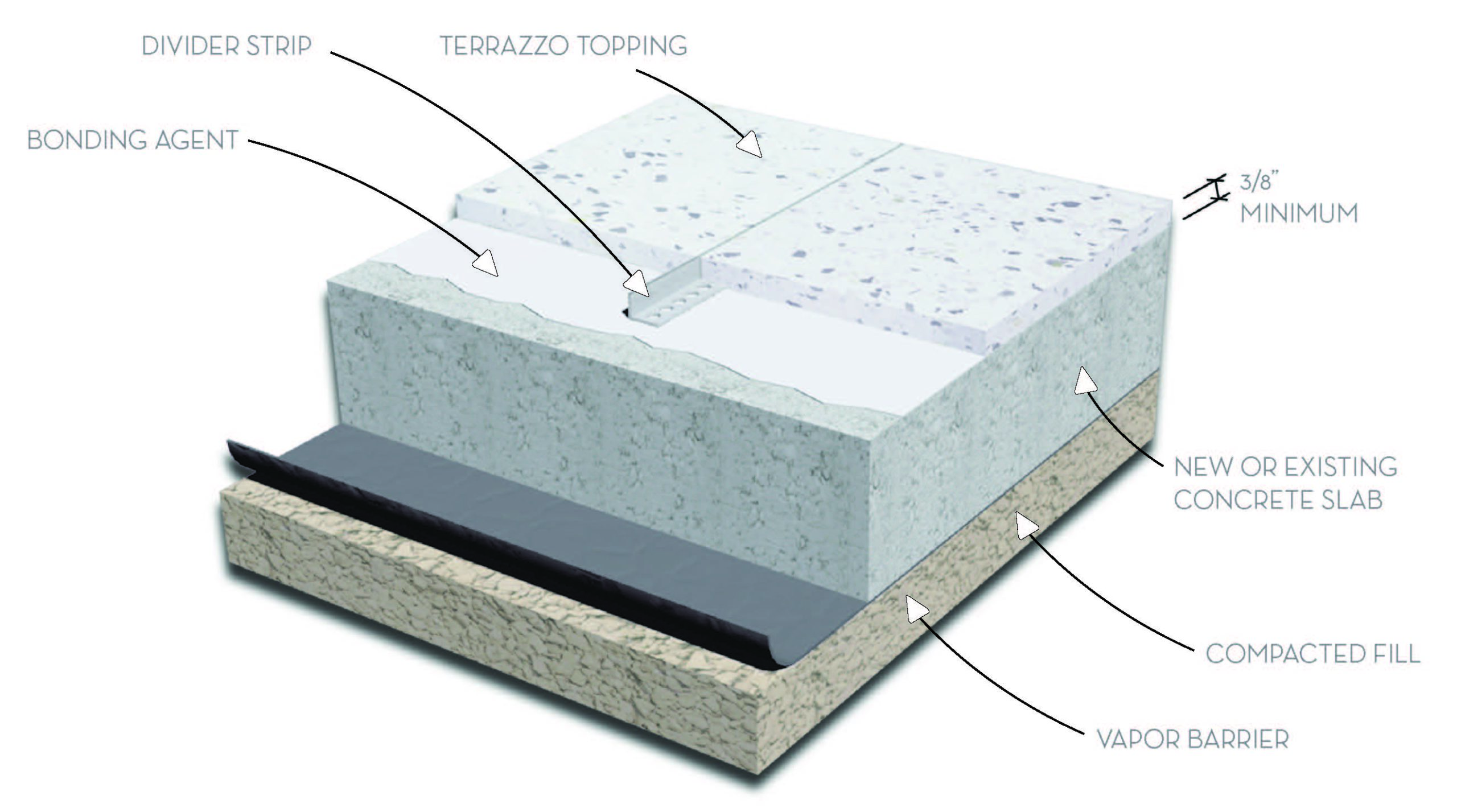 Polyacrylate specification 3D