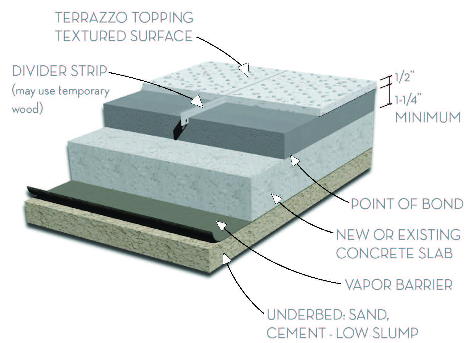 Rustic Bonded specification 3D