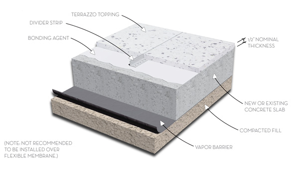 Monolithic Terrazzo Specification