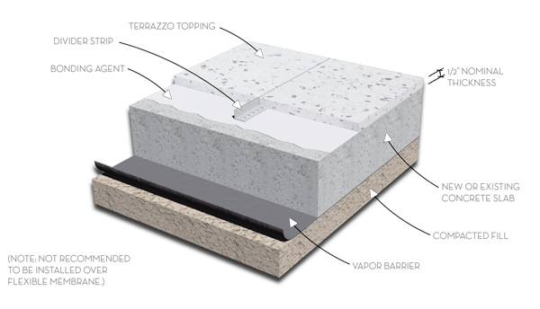 What Is A Monolithic Floor | Viewfloor.co